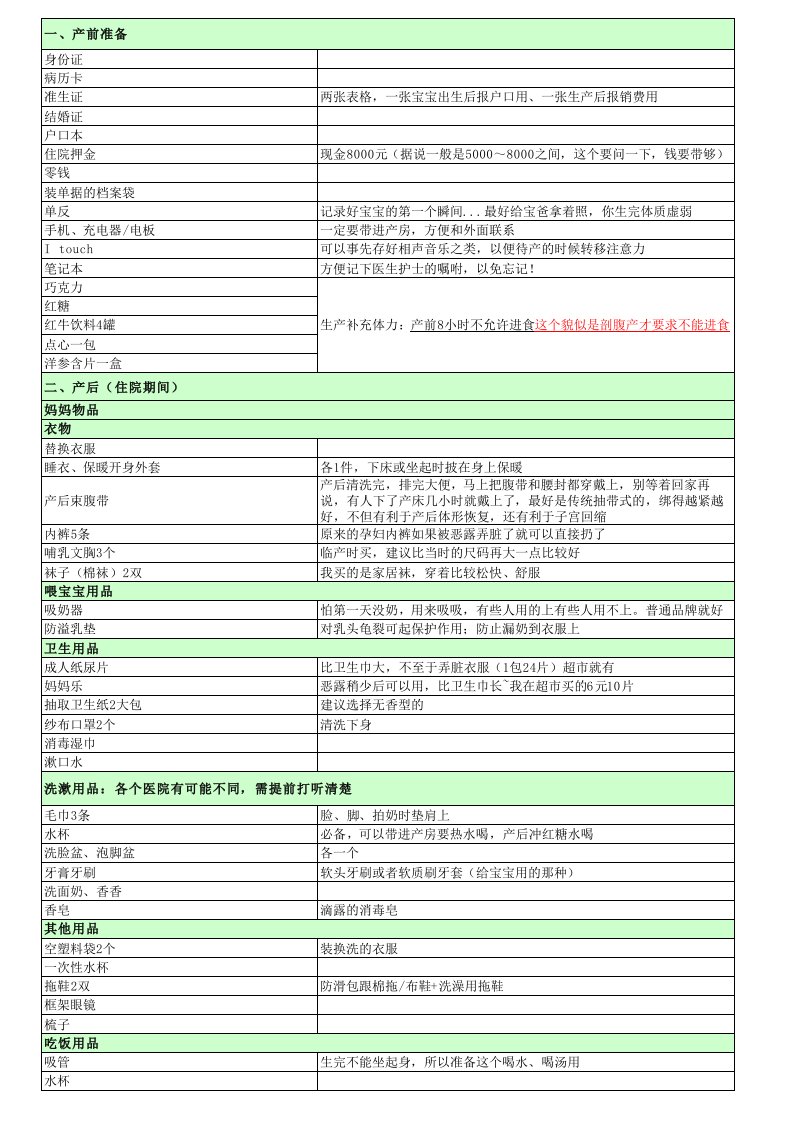 待产包——产前准备资料大全