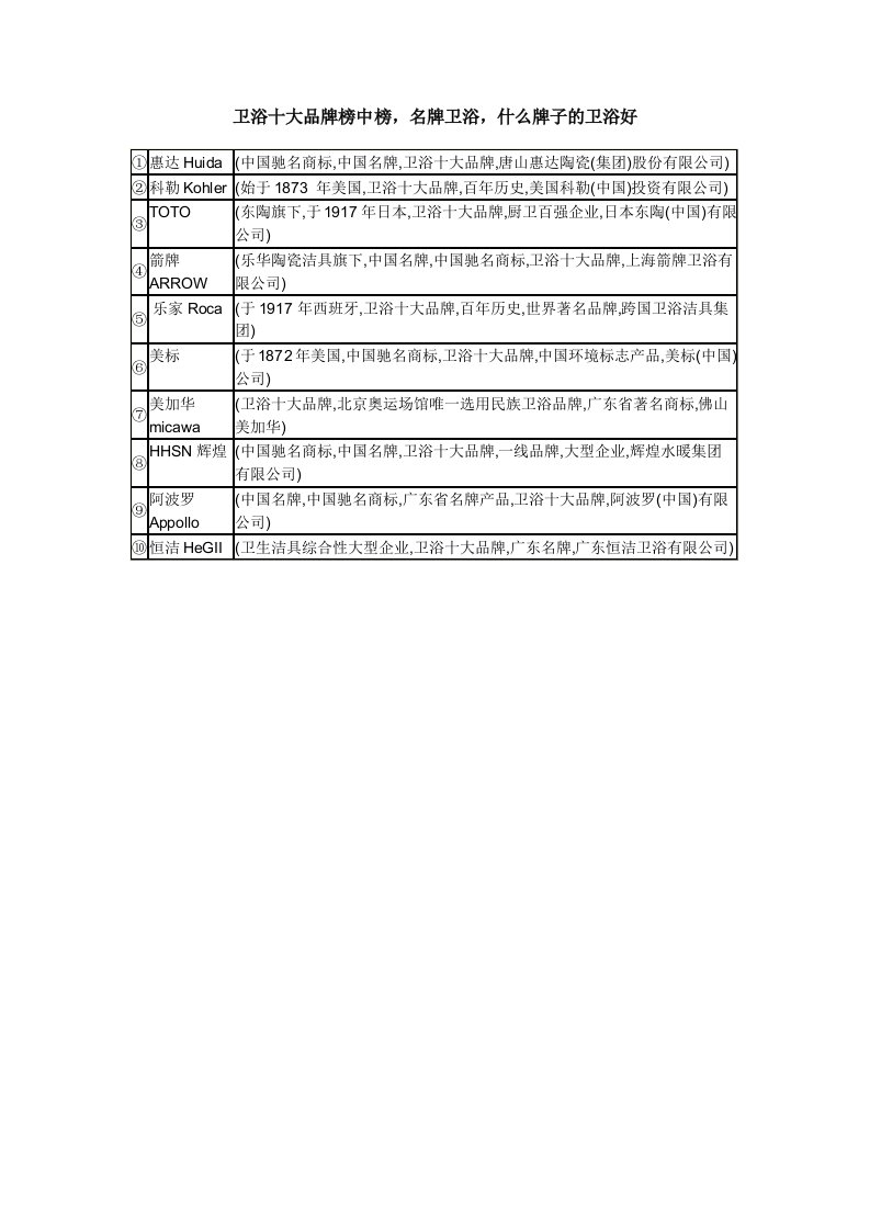 建筑工程管理-十大装修材料排行榜