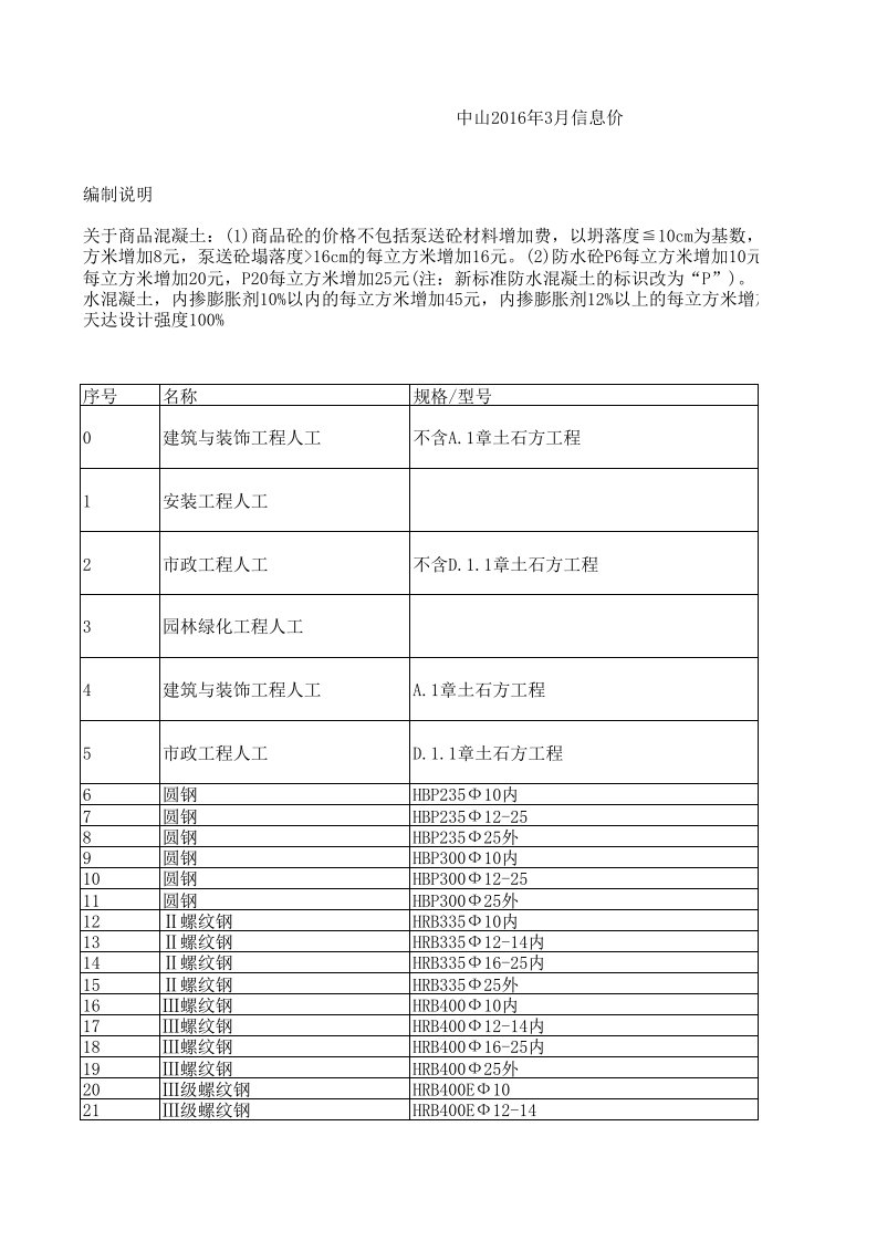 中山2024年3月建设工程材料信息价