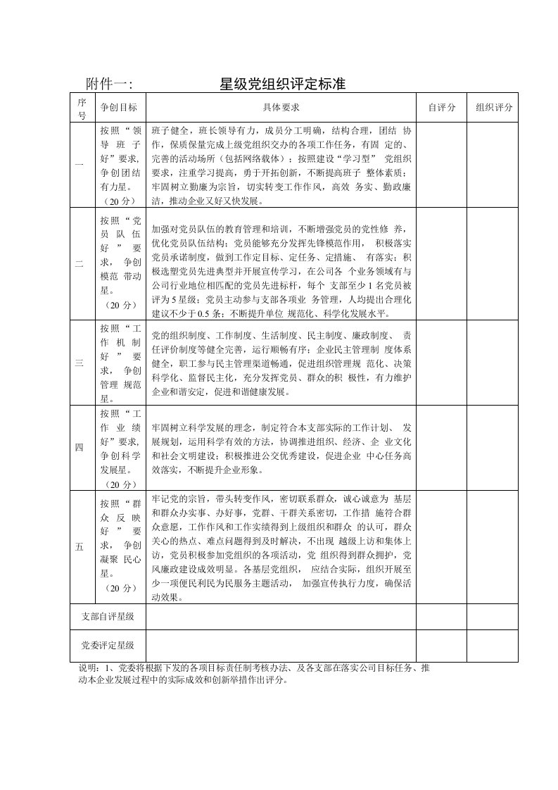 附件一星级党组织评定标准