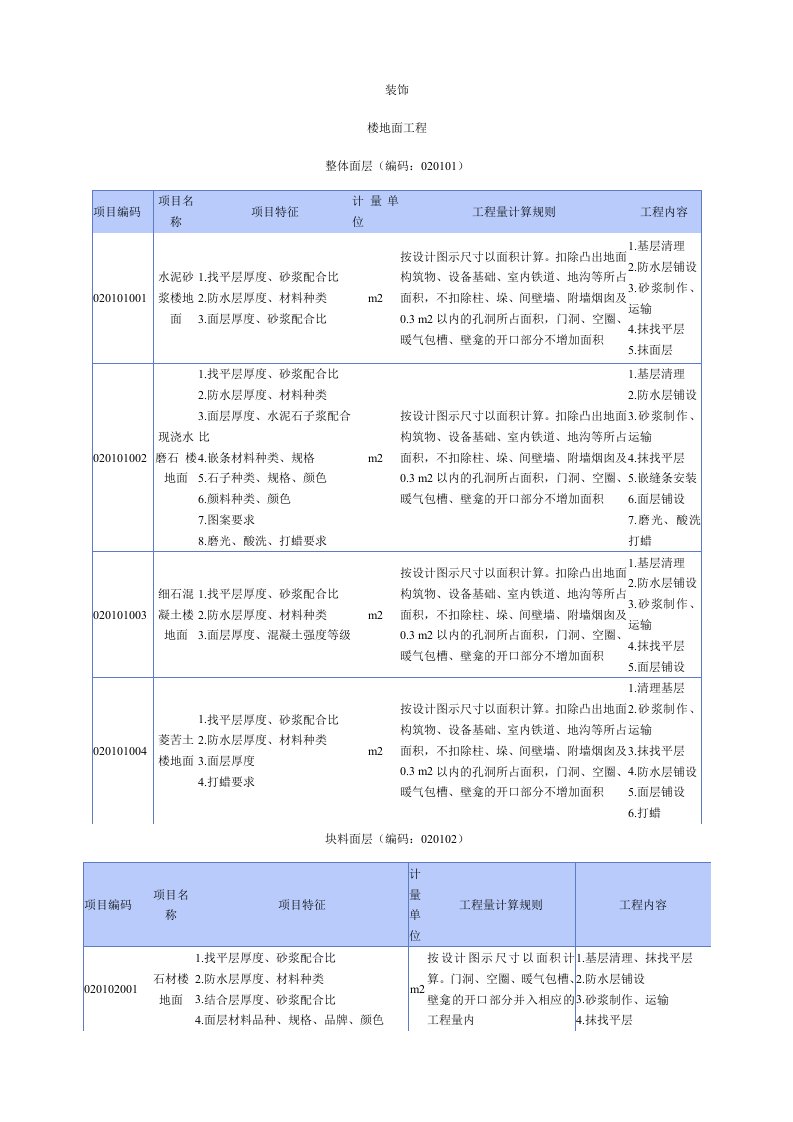 工程量清单项目设置及工程量计算规则(装饰)