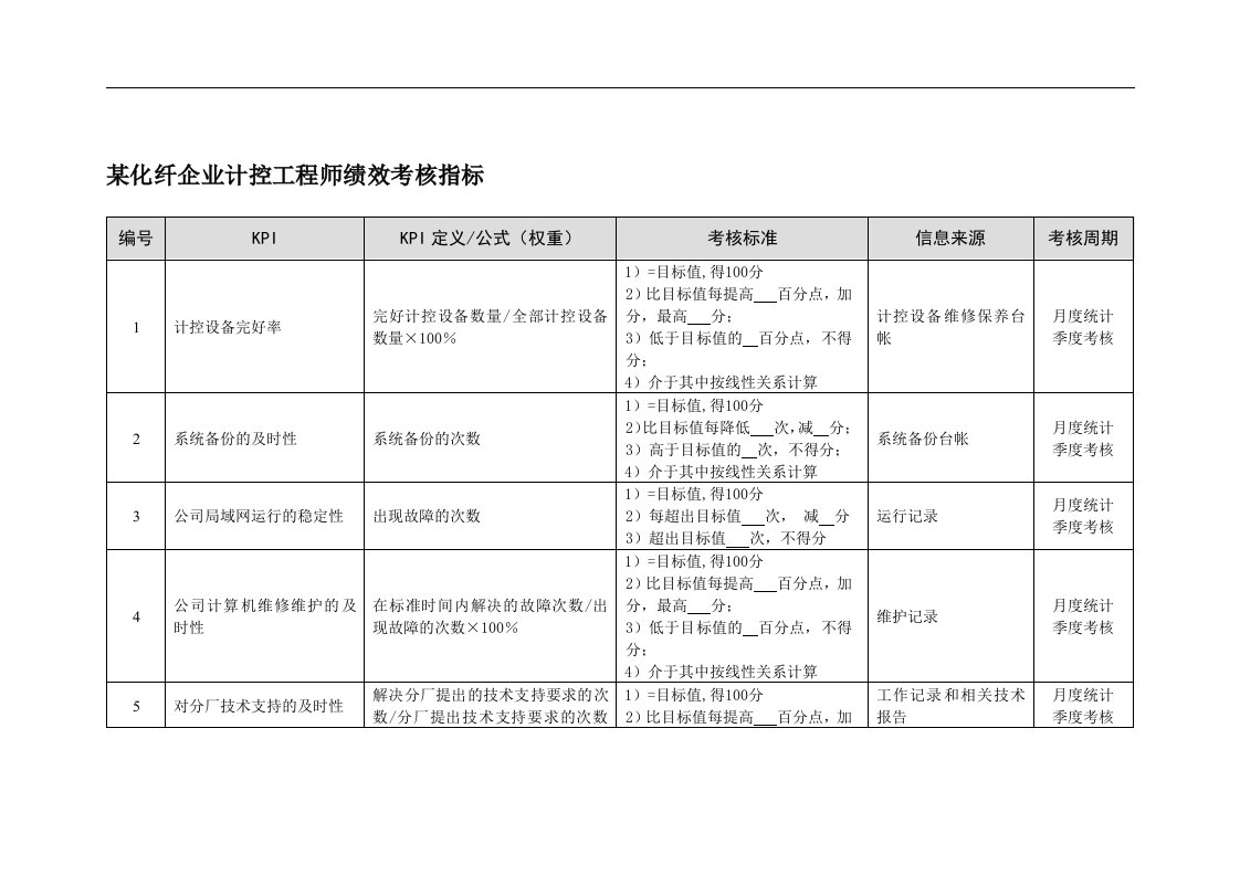 某化纤企业计控工程师绩效考核指标