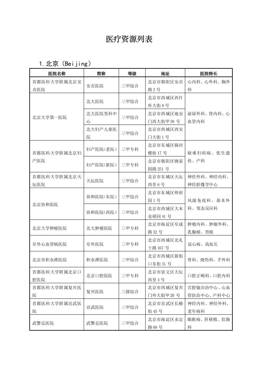 全国就医服务医疗机构列表（DOC34页）