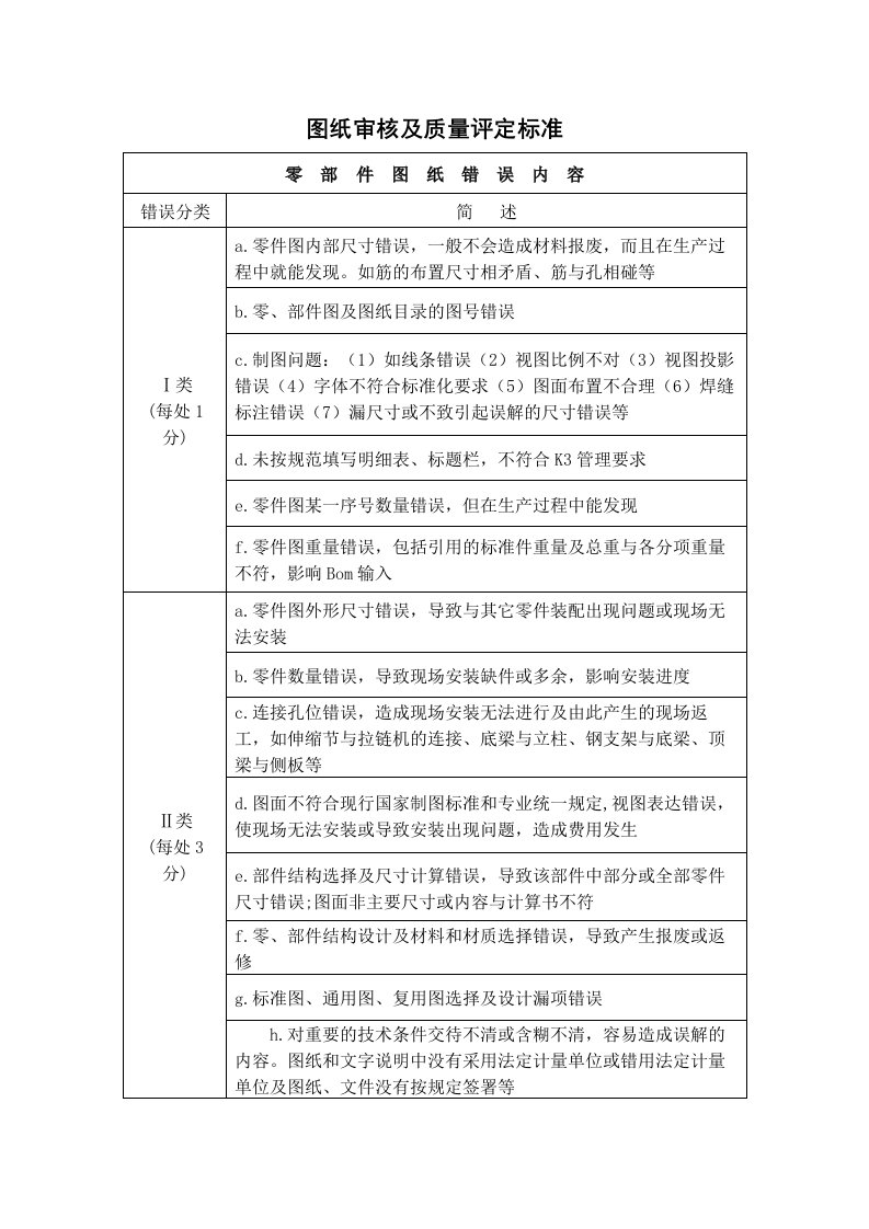 图纸审核及质量评定标准