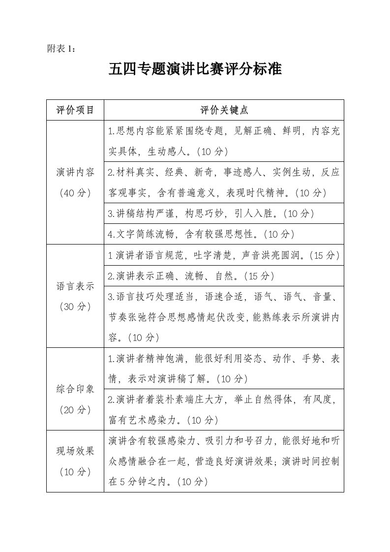 演讲比赛评分标准及评分表样稿