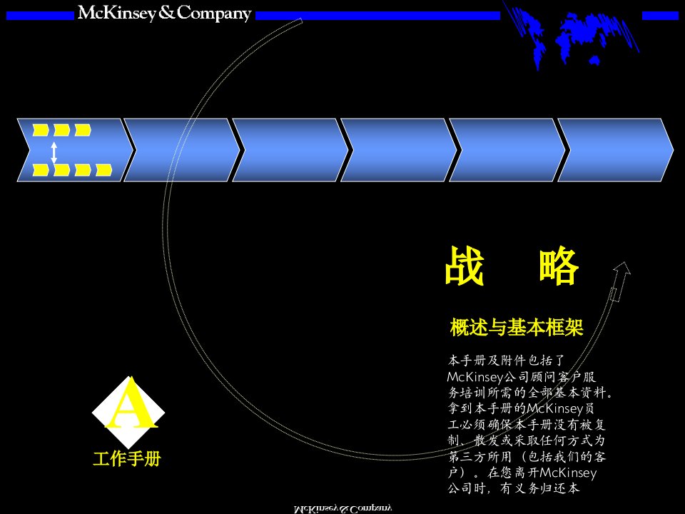 Mckinsey战略咨询培训手册