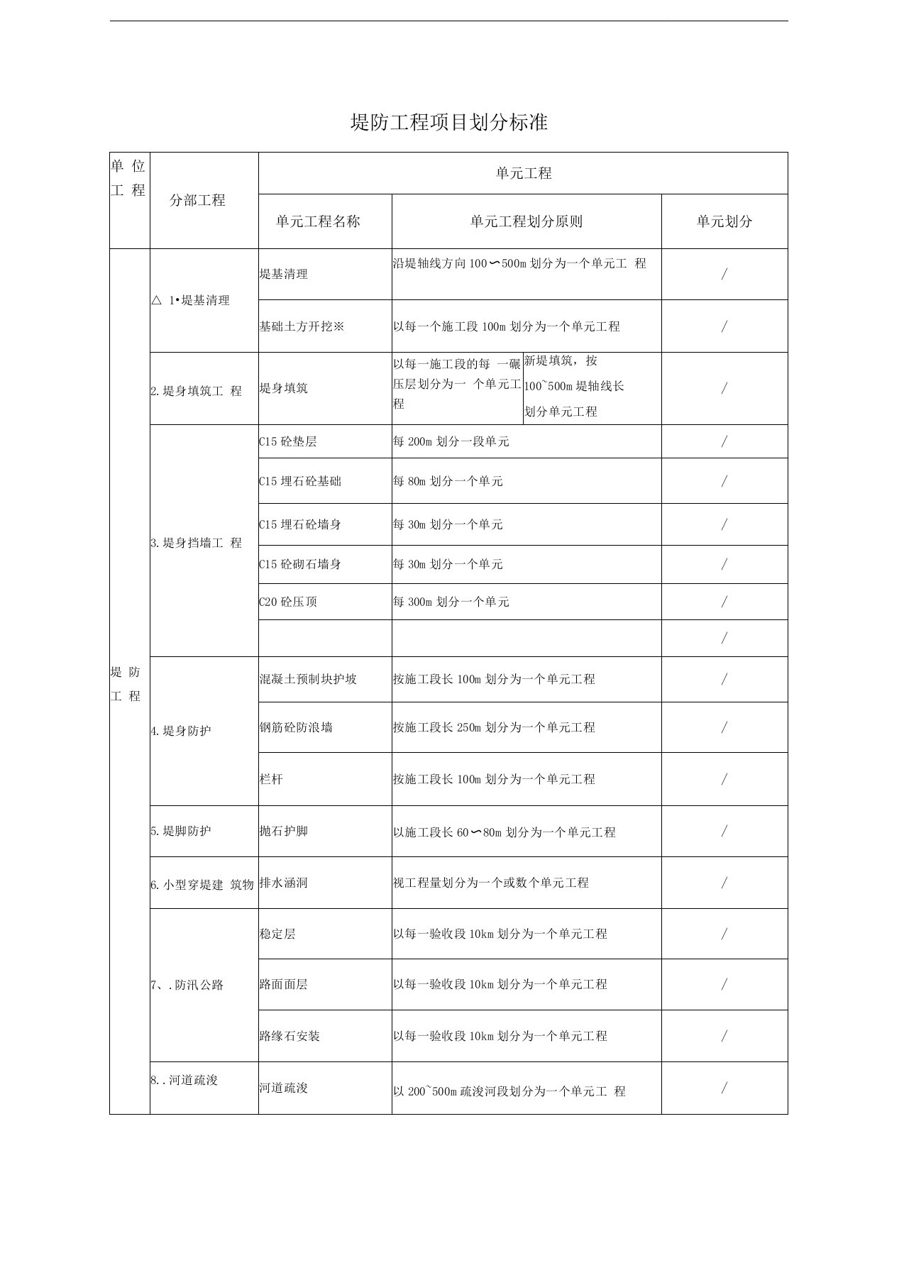 最新水利堤防工程项目划分标准(模板)