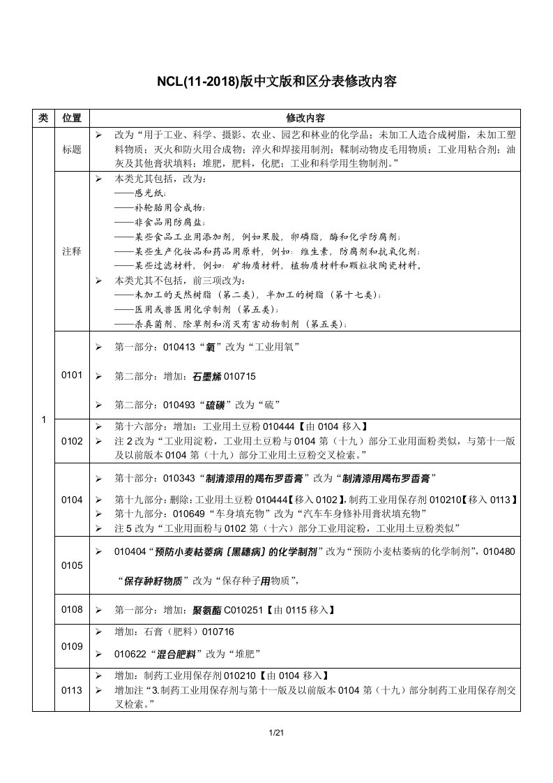 尼斯分类第十一版2018文本