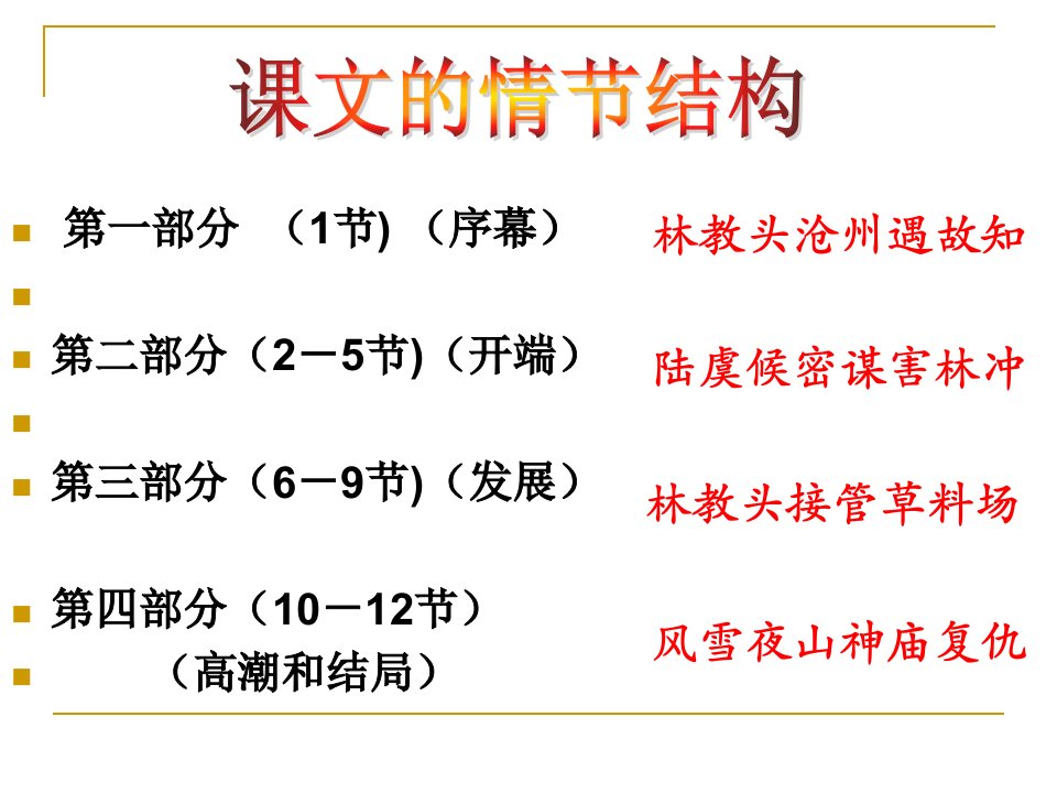 林教头风雪山神庙人物形象公开课ppt课件