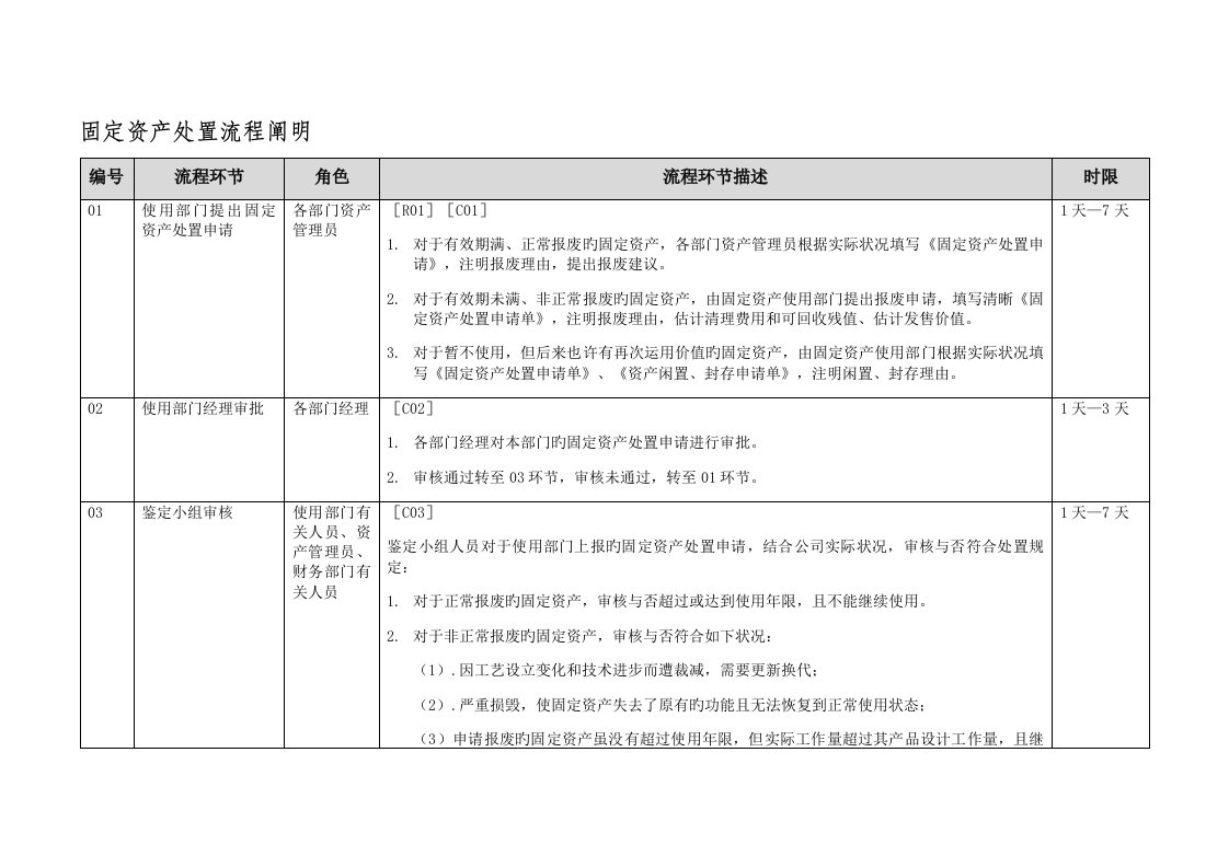 固定资产处置标准流程