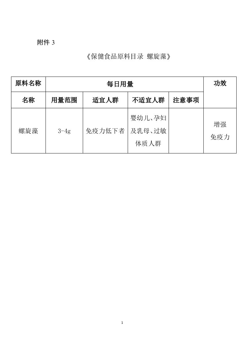 《保健食品原料目录