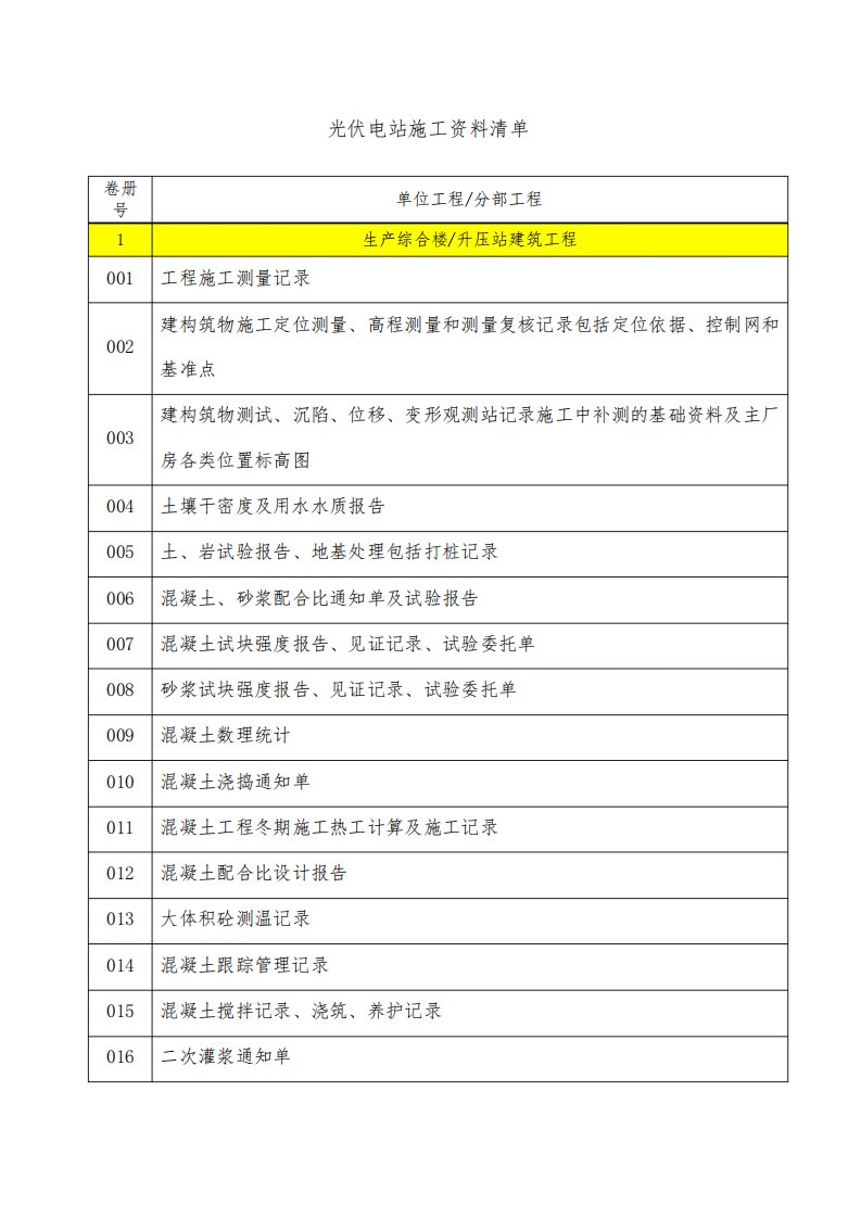 光伏电站施工资料清单