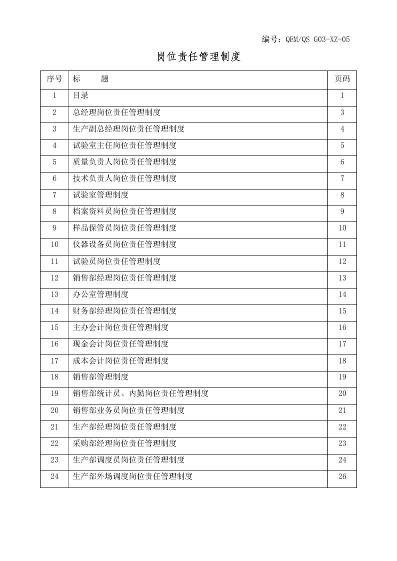 岗位责任管理制度