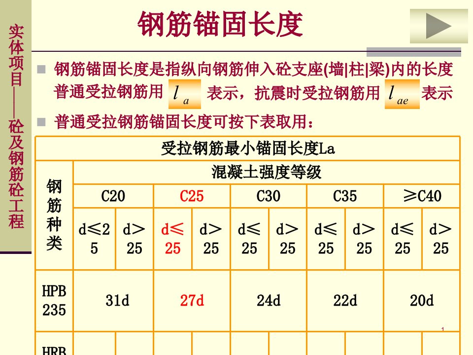 17钢筋锚固长度