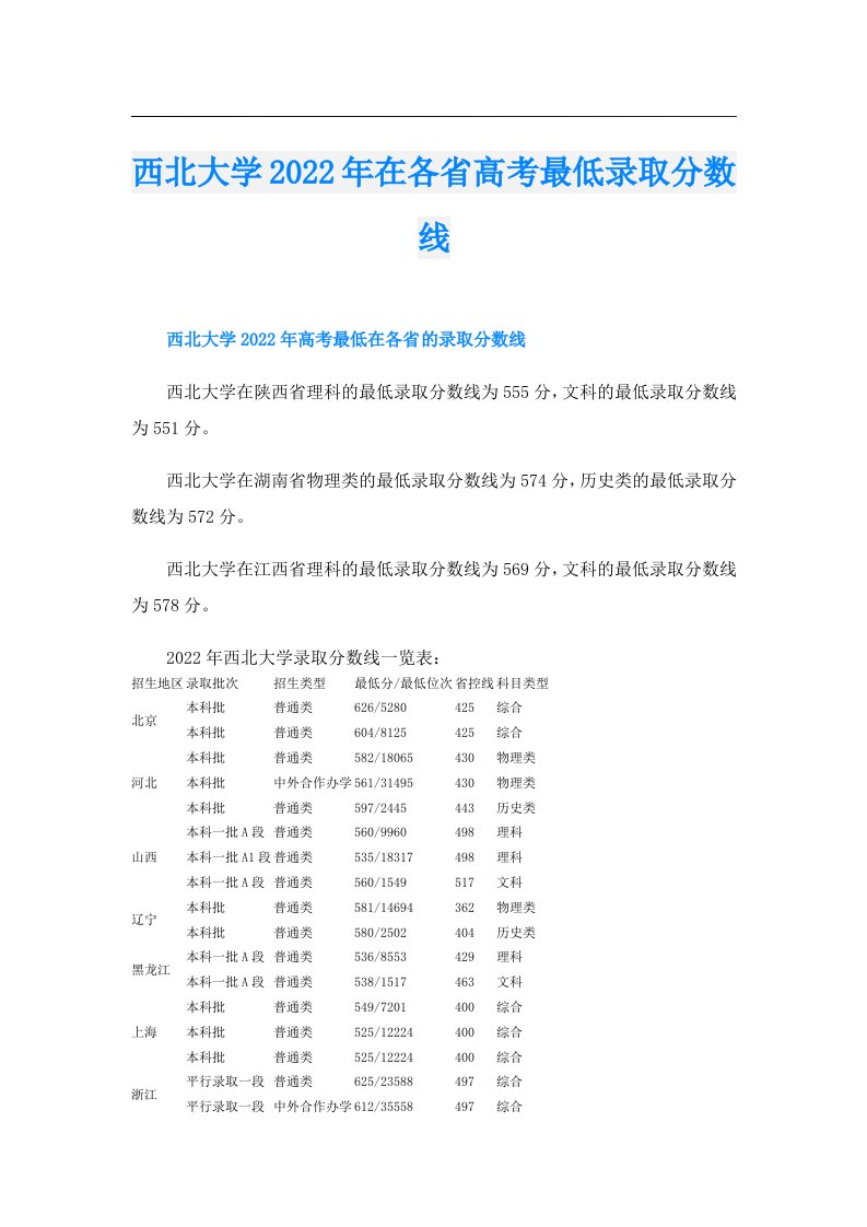 西北大学在各省高考最低录取分数线