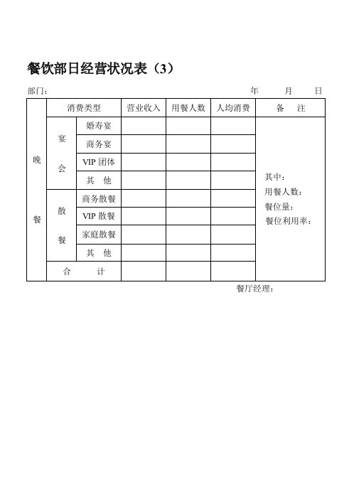 餐饮管理-餐饮部日经营状况表3