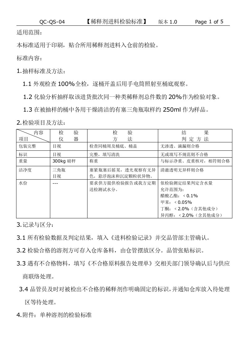 稀释剂进料检验标准qc