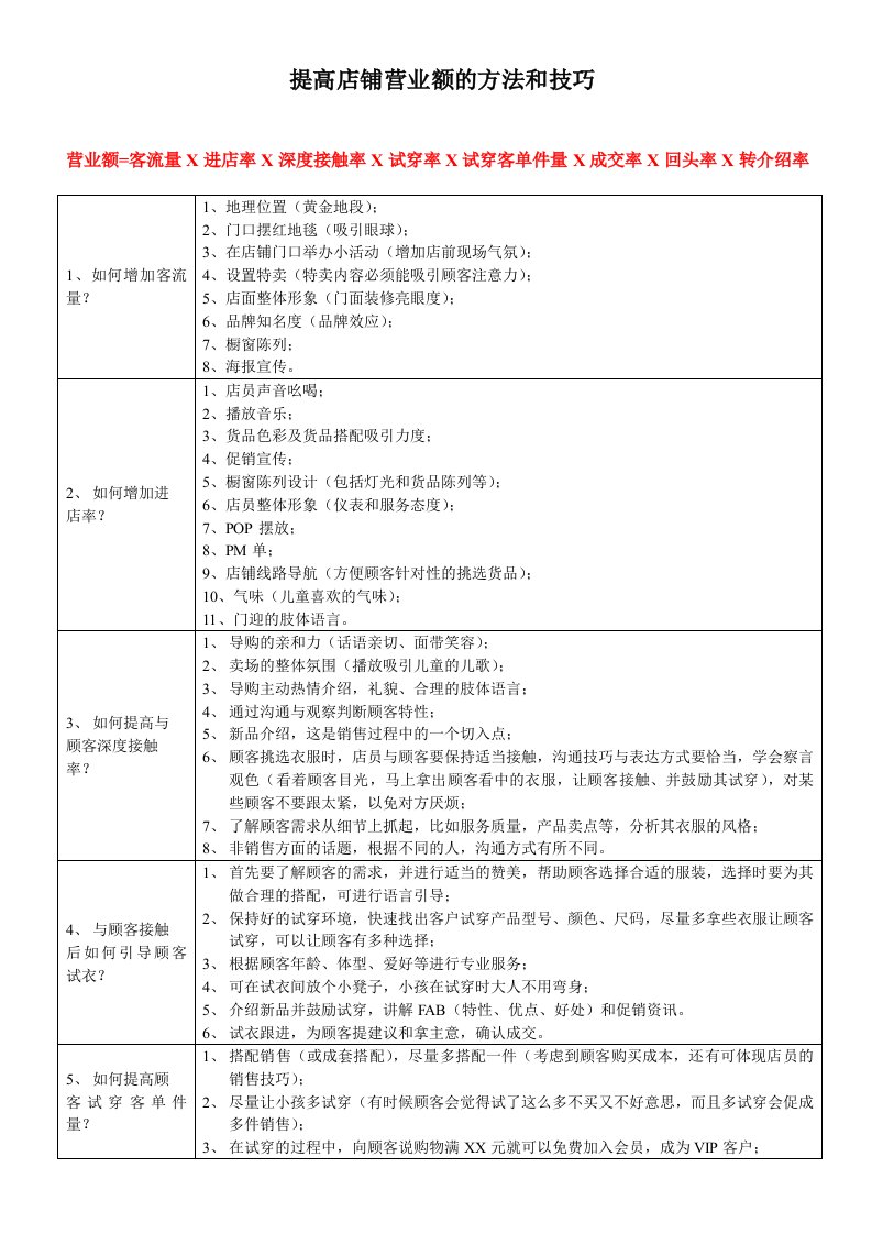 提高店铺营业额的方法和技巧