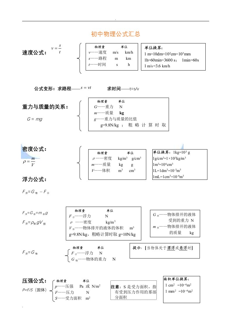 初中物理公式总结大全(归纳)