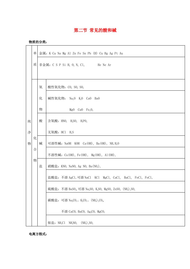 九年级化学全册