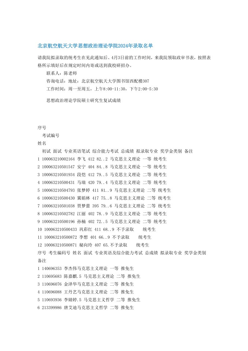 北京航空航天大学思想政治理论学院2024年录取名单新祥旭考研辅导