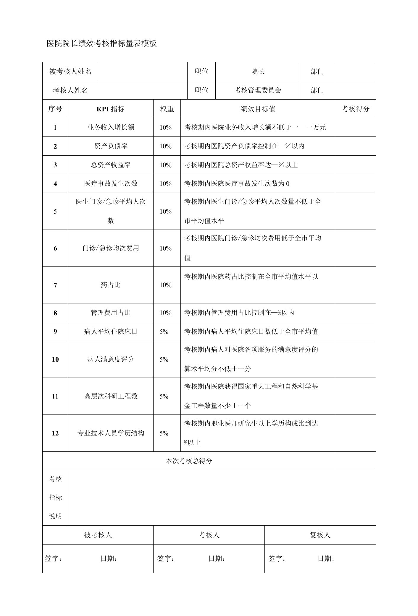 医院院长绩效考核指标量表模板