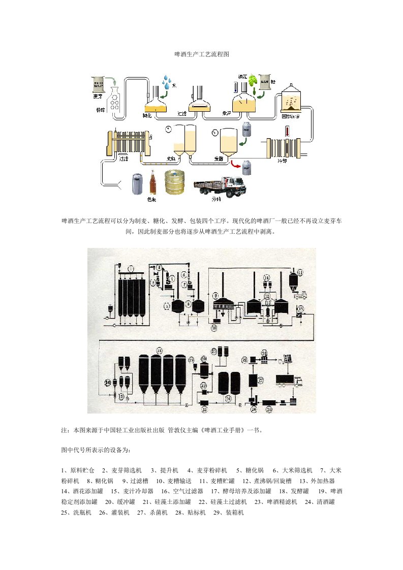 啤酒生产工艺流程图