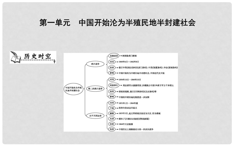 八年级历史上册《第一单元