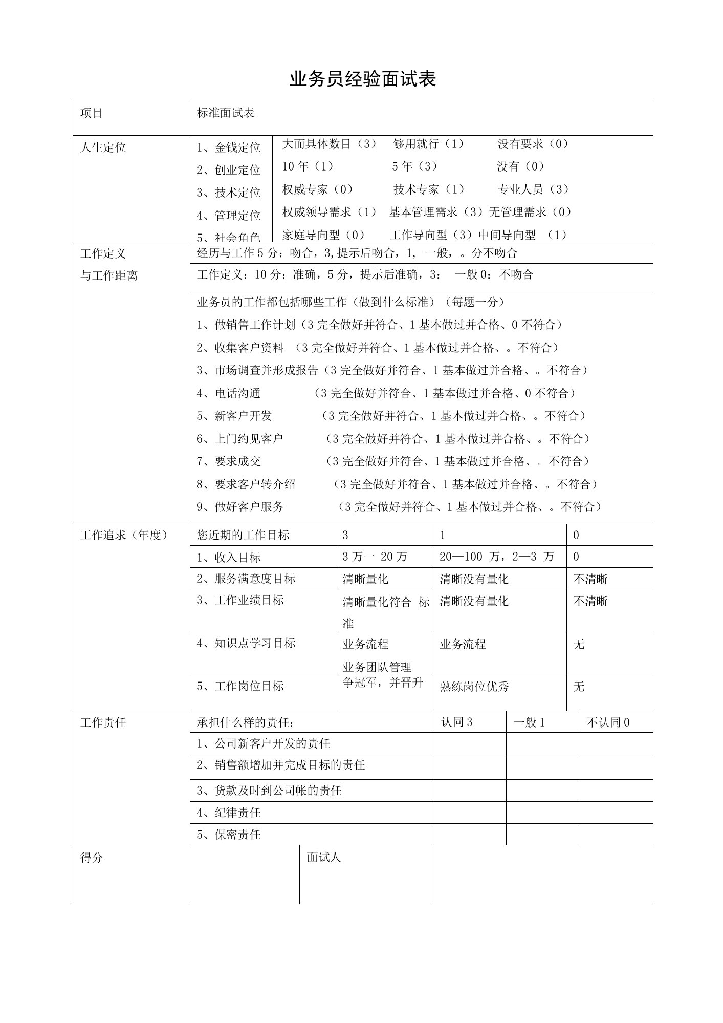 业务员经验面试表