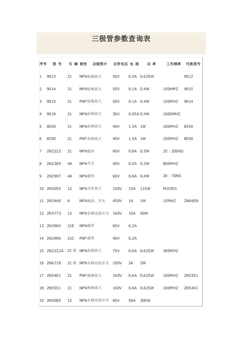 极管参数查询表(1)