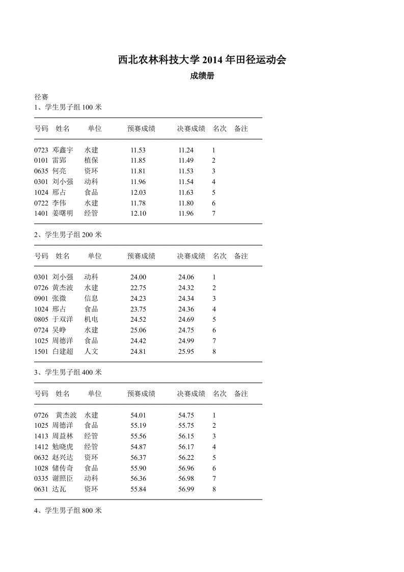 西北农林科技大学2014年田径运动会