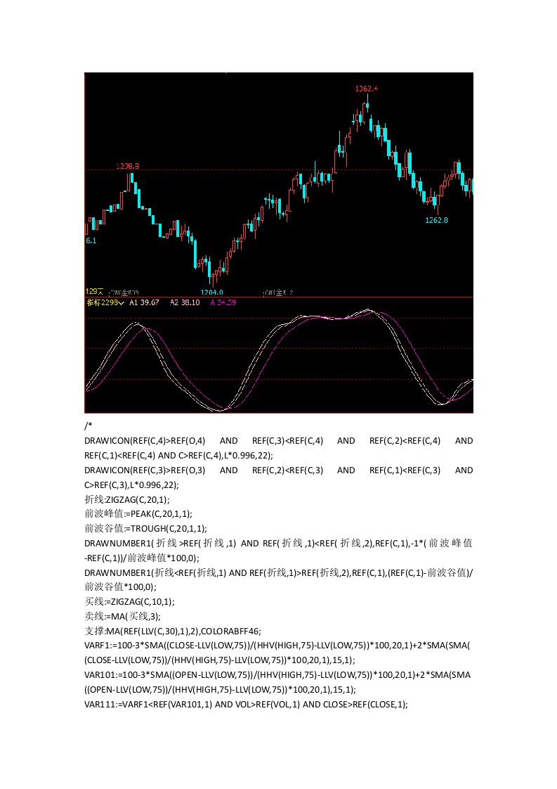 期货指标公式文华财经指标真正好用的指标股指期货