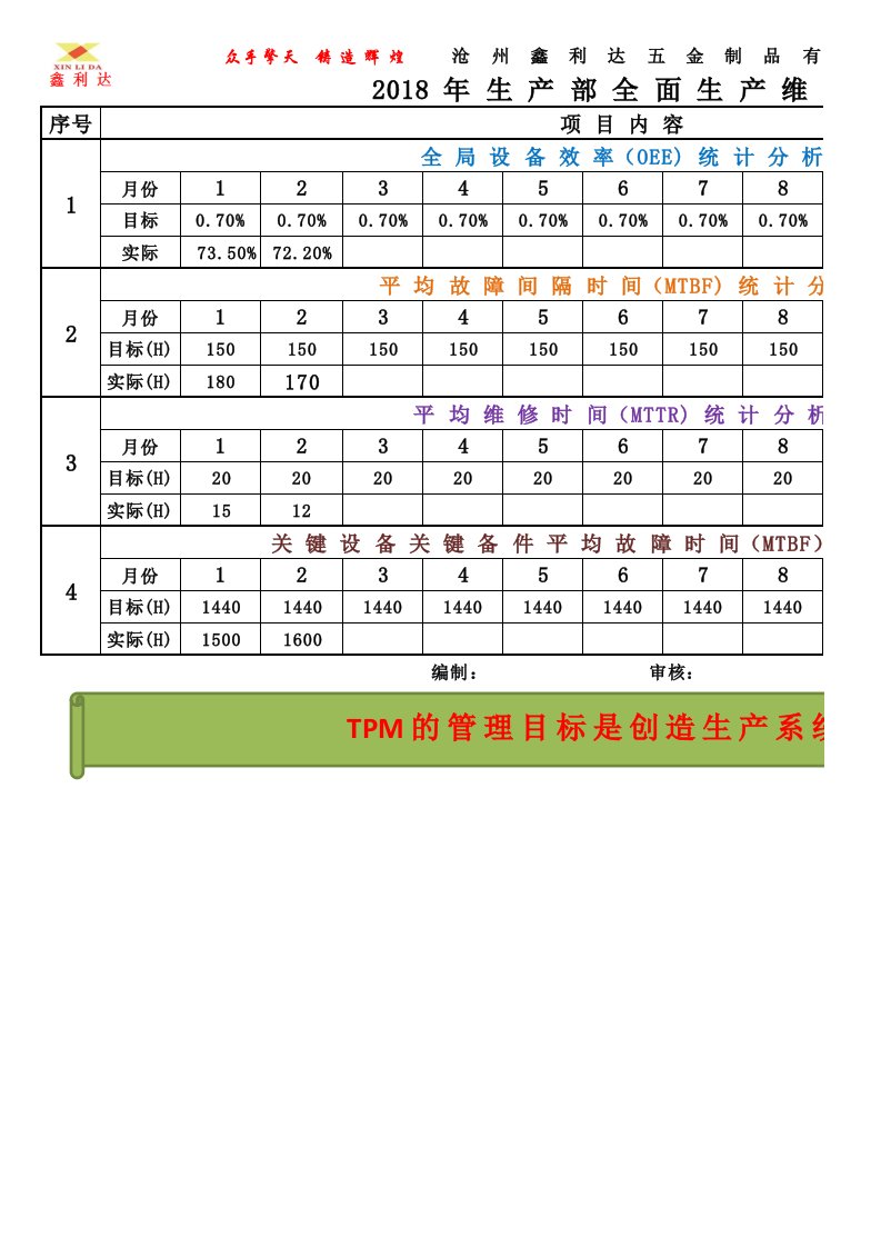 全面生产维护OEE、MTBF、MTTR报表