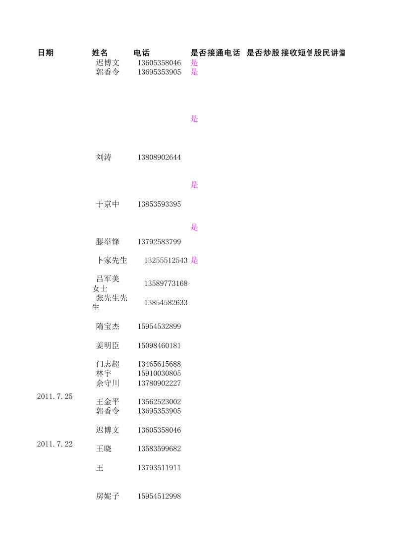 推荐-张海霞——电话营销情况722