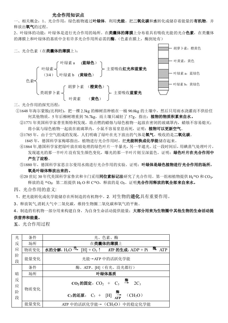 高考生物一轮复习重点知识整理光合作用呼吸作用