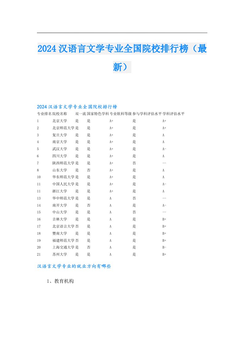 2024汉语言文学专业全国院校排行榜（最新）