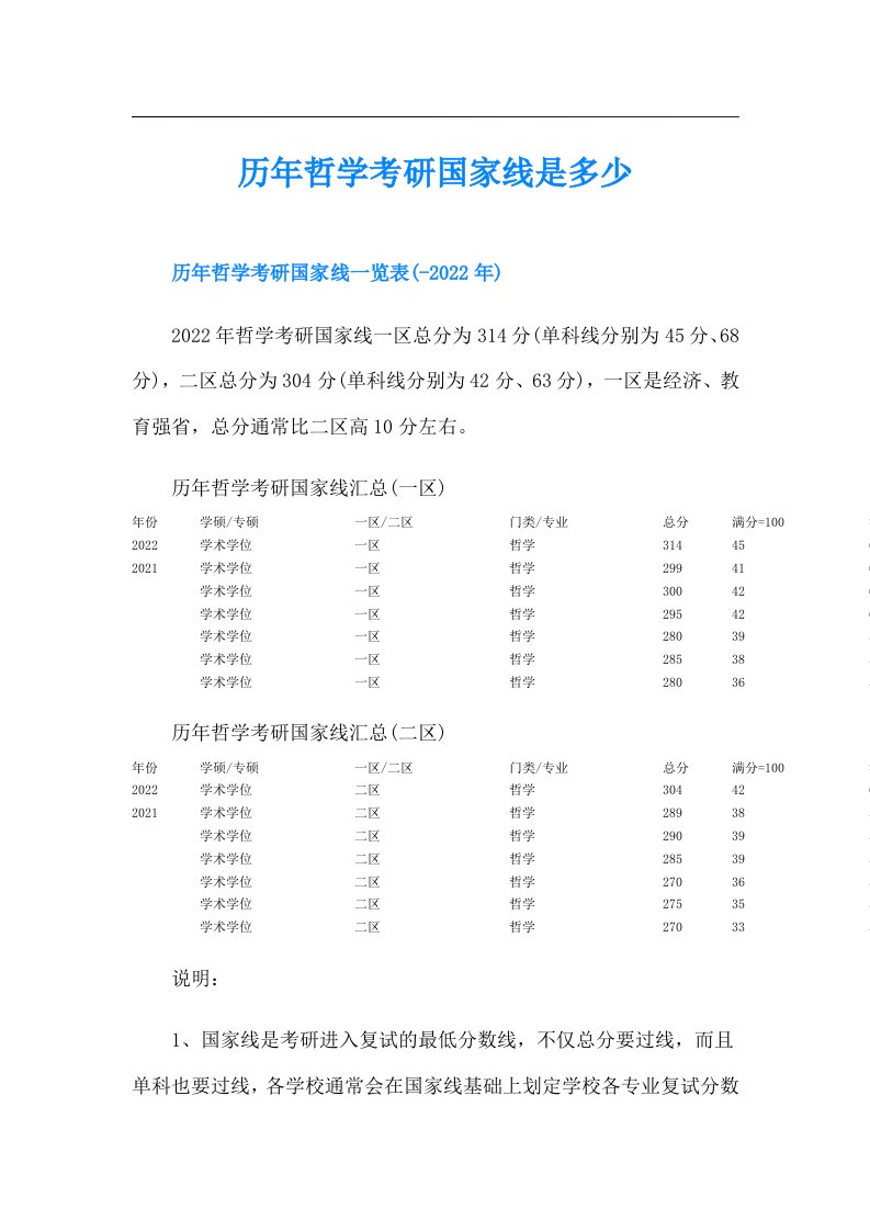 历年哲学考研国家线是多少