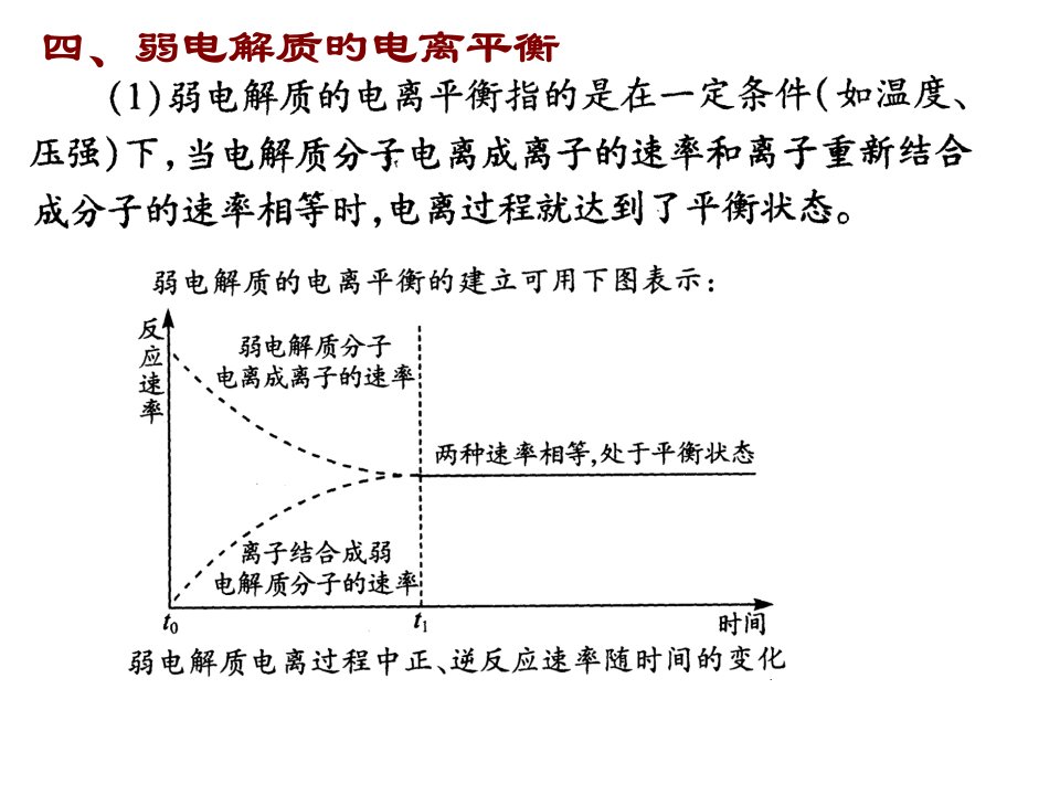 一中高二化学弱电解质的电离公开课获奖课件省赛课一等奖课件