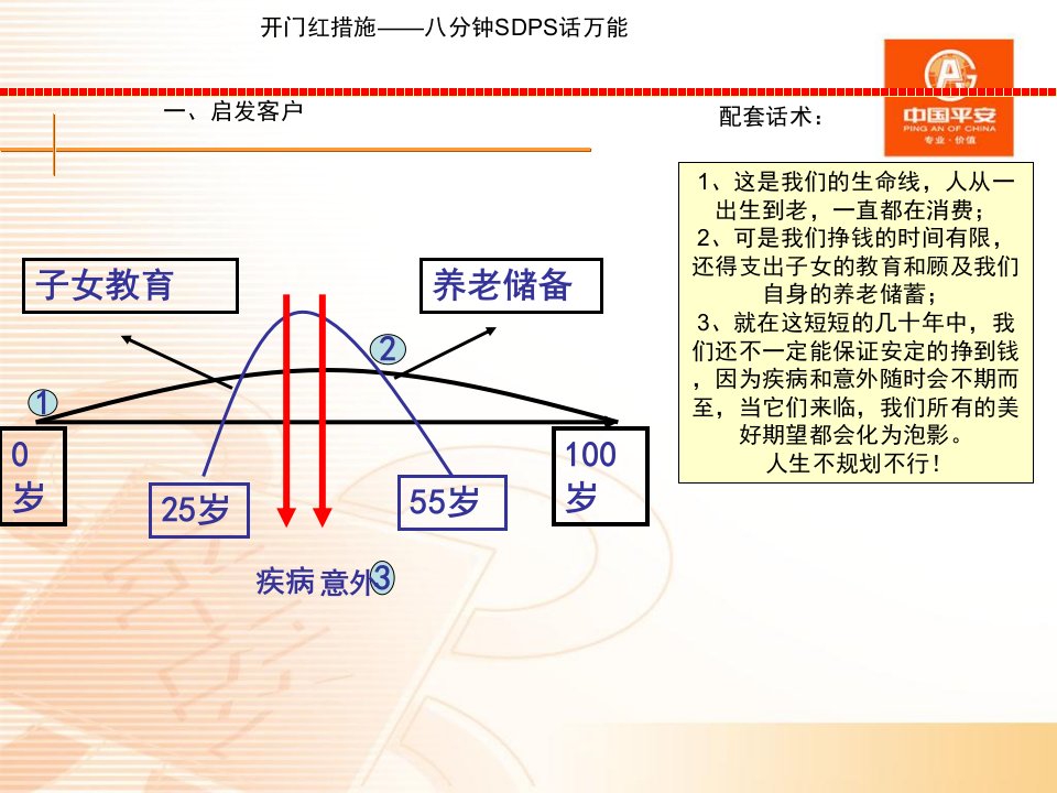 简易销售8分钟讲万能