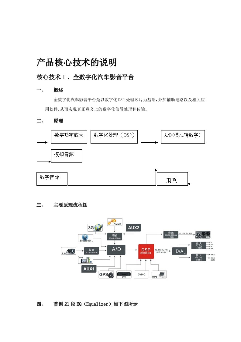 产品核心技术的说明