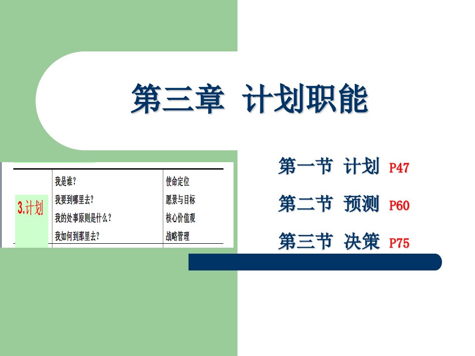 计划职能现代管理学教材课件ppt