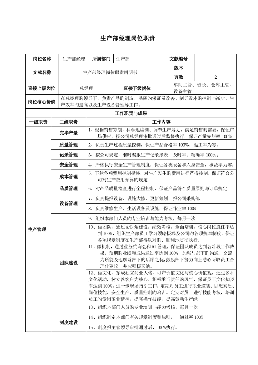 公司生产岗位基本职责专项说明书