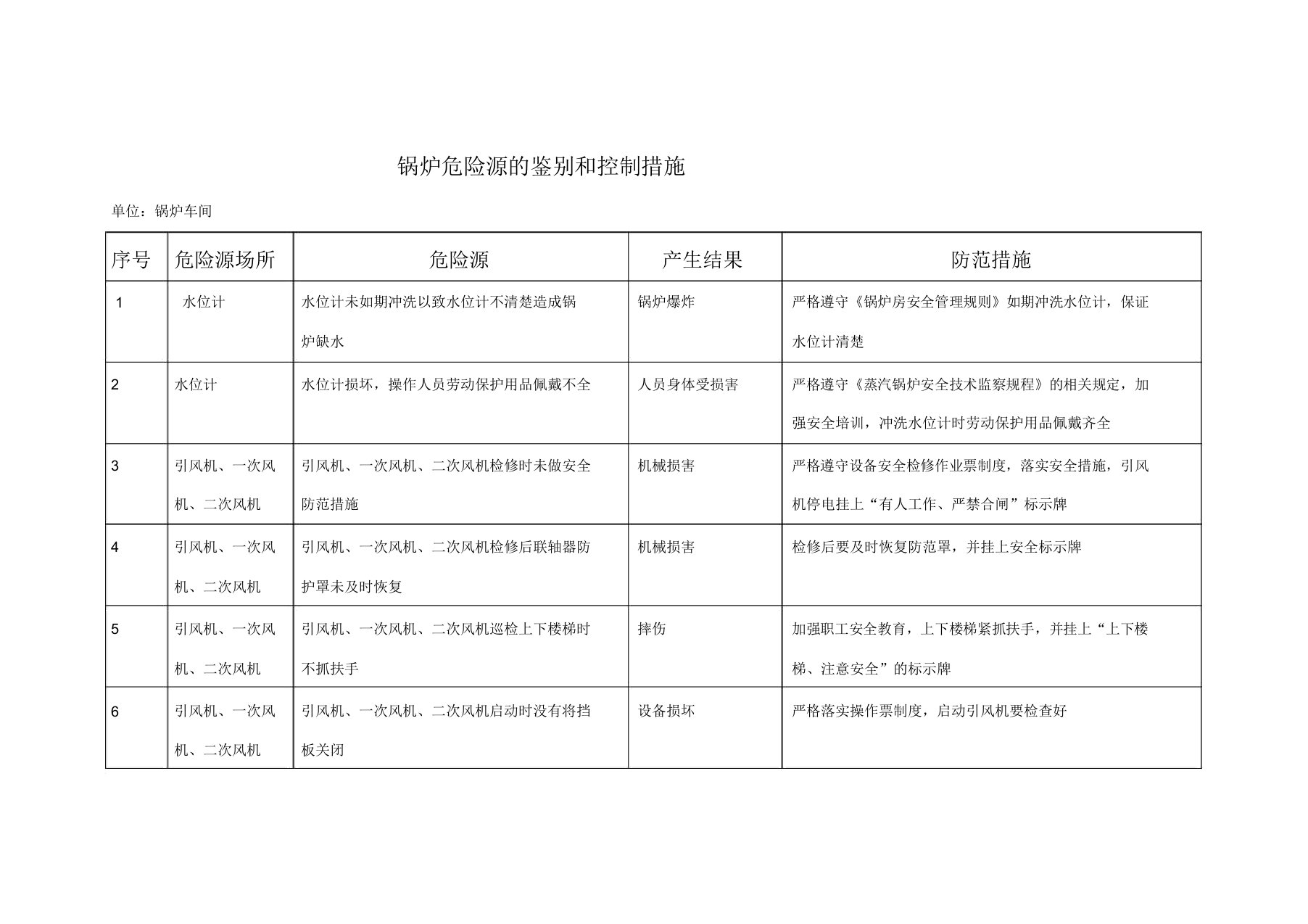 锅炉重大危险源辨识控制方法计划