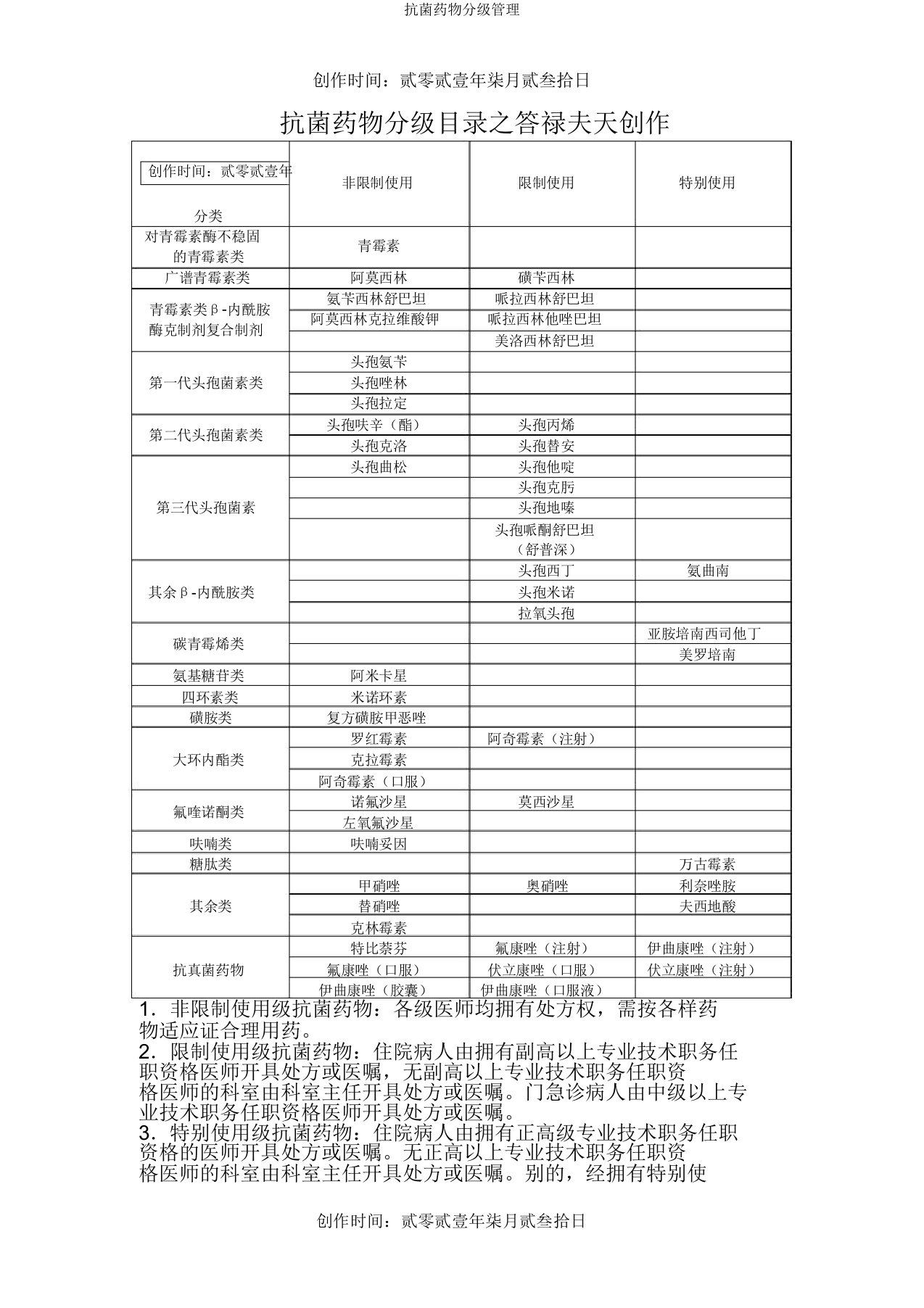 抗菌药物分级管理