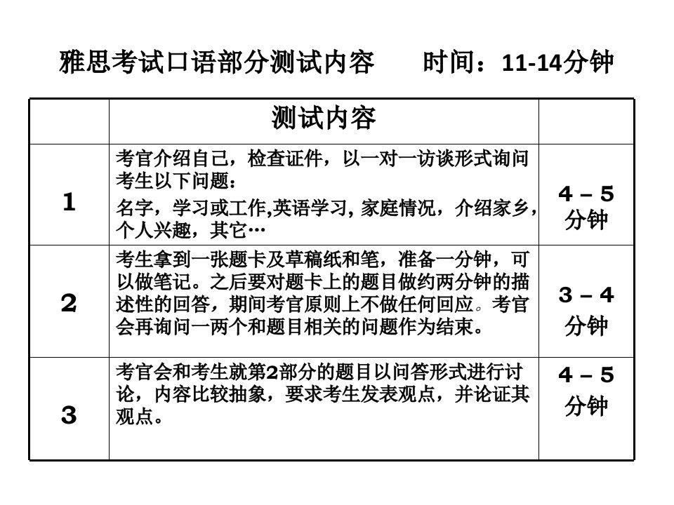 雅思口语课件