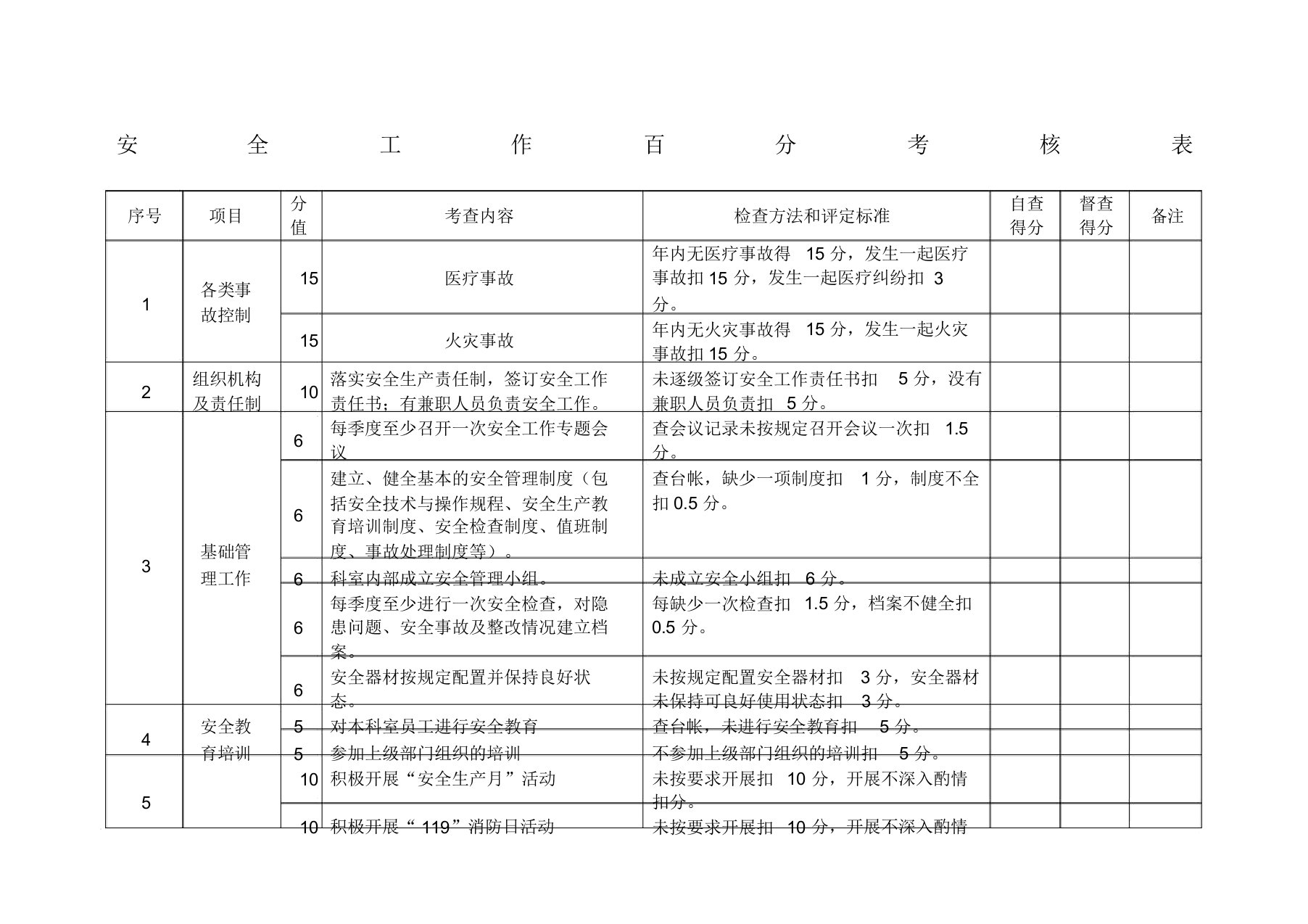 医院安全工作百分考核表