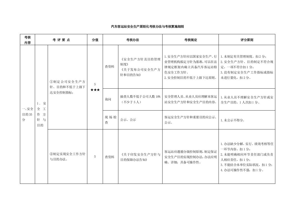 汽车客运站安全生产标准化考评实施细则样本