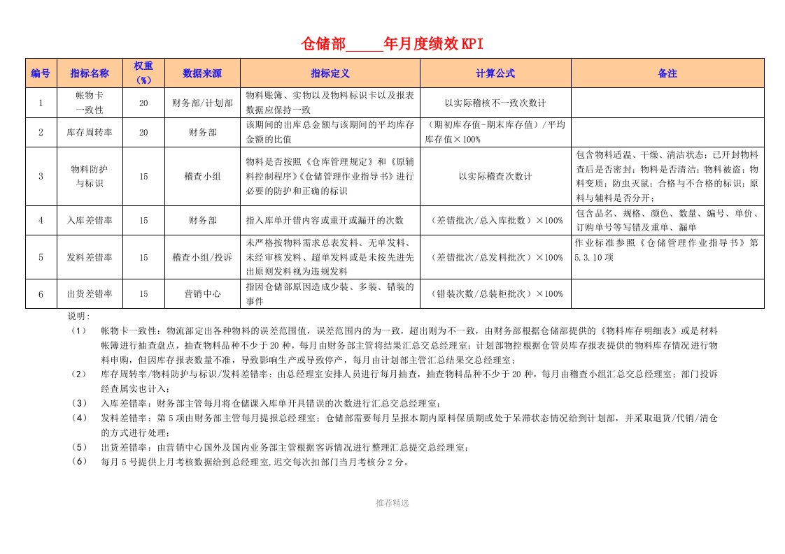 某食品公司绩效考核kpi指标库word版