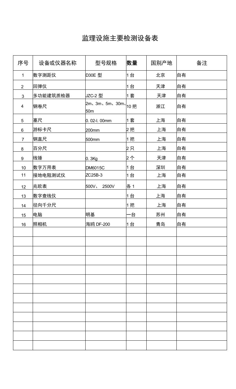 监理设施主要检测设备表