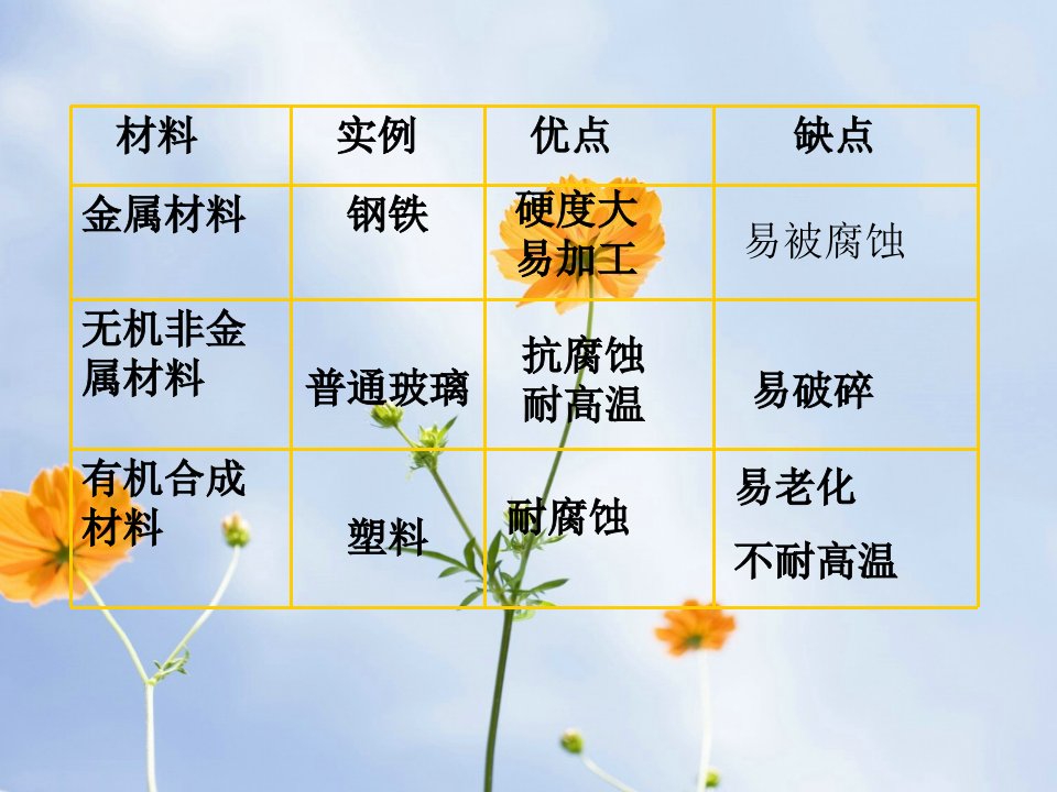 复合材料ppt教学课件